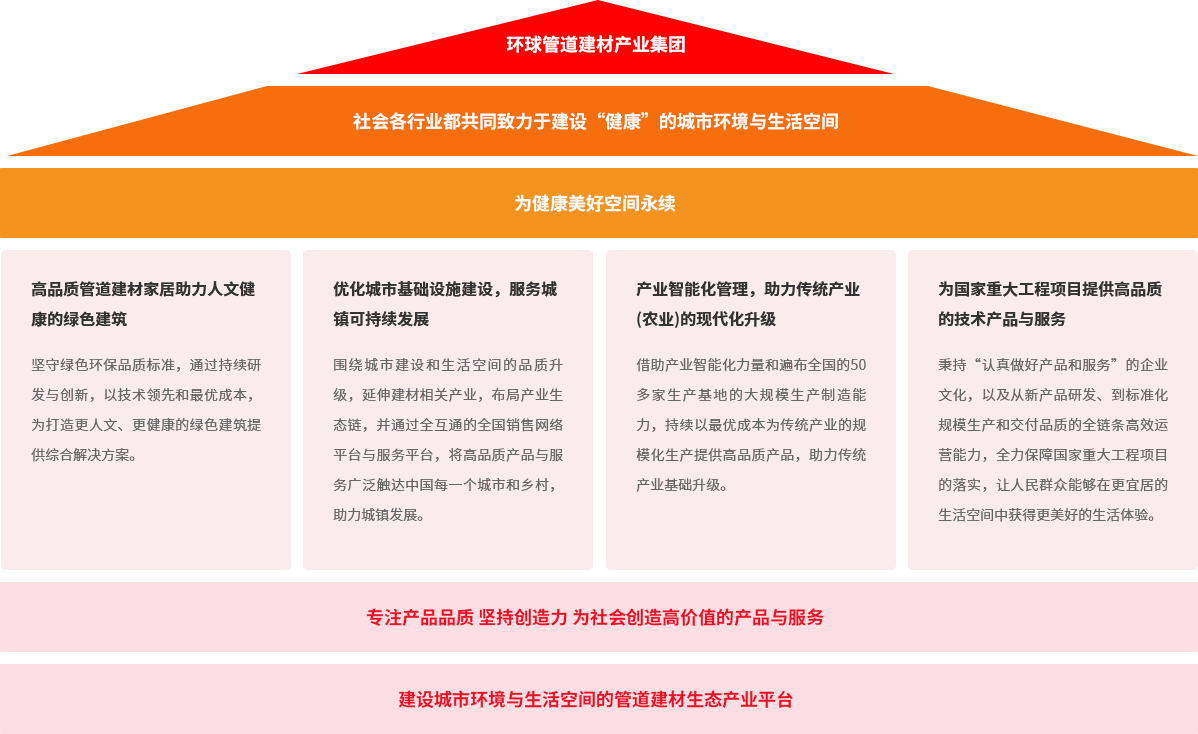 太阳成集团tyc151cc集团品牌大梦想