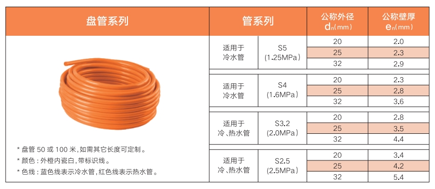 太阳成集团tyc151cc(中国)股份有限公司